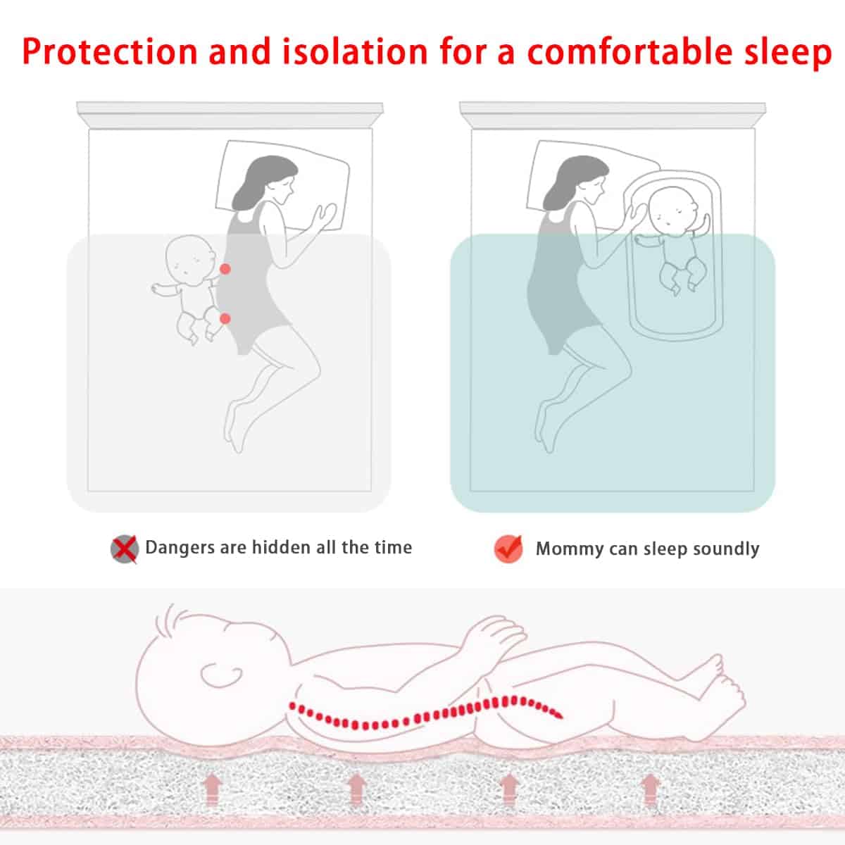 Huggynest Baby Lounger, Nido para Bebé Recién Nacido, - Imagen 5