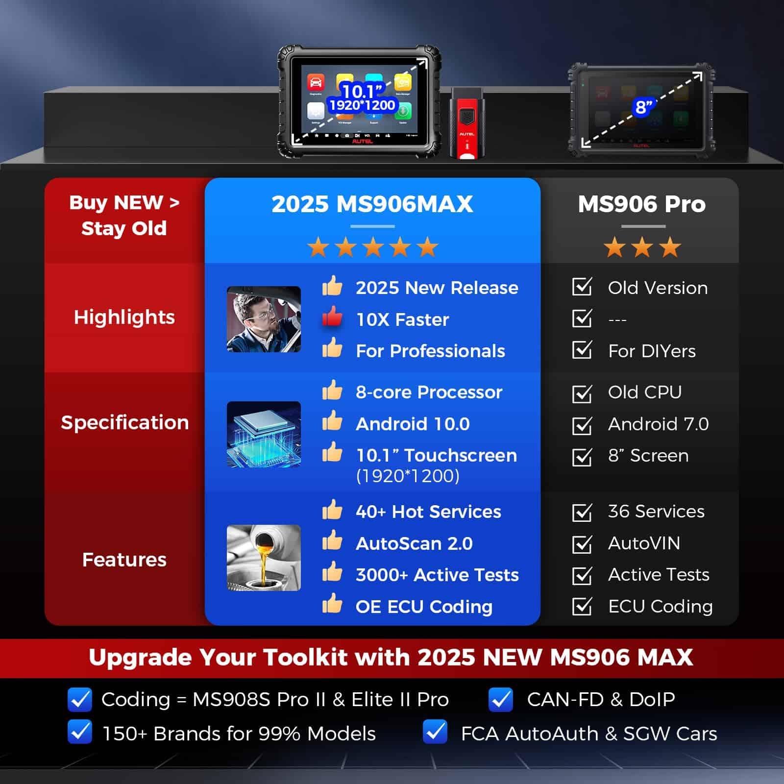 Autel MS906 MAX Bi-Directional Scanner: 2025 MS906MAX - Imagen 3
