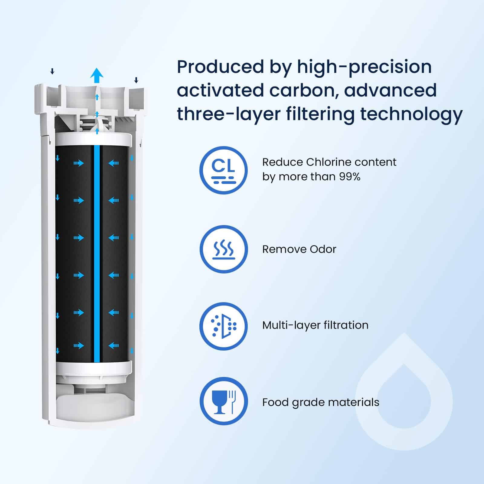 Filtro de agua GLACIER FRESH Compatible con -Blanco - Imagen 7