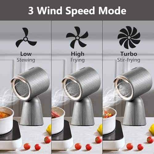 Campana Extractora Portátil Zomagas, Campana Extractora de - Imagen 6