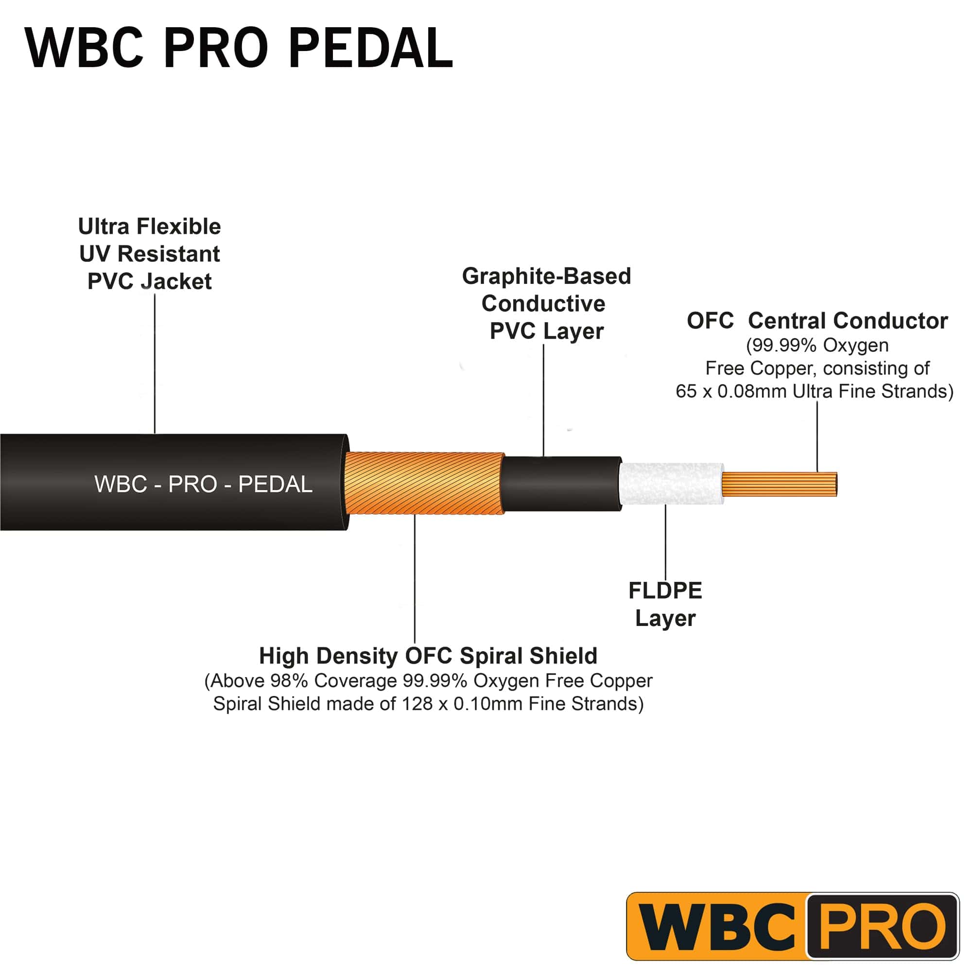 2 Unidades - 4 Pulgadas - WBC-PRO-Pedal - 22 AWG - - Imagen 4