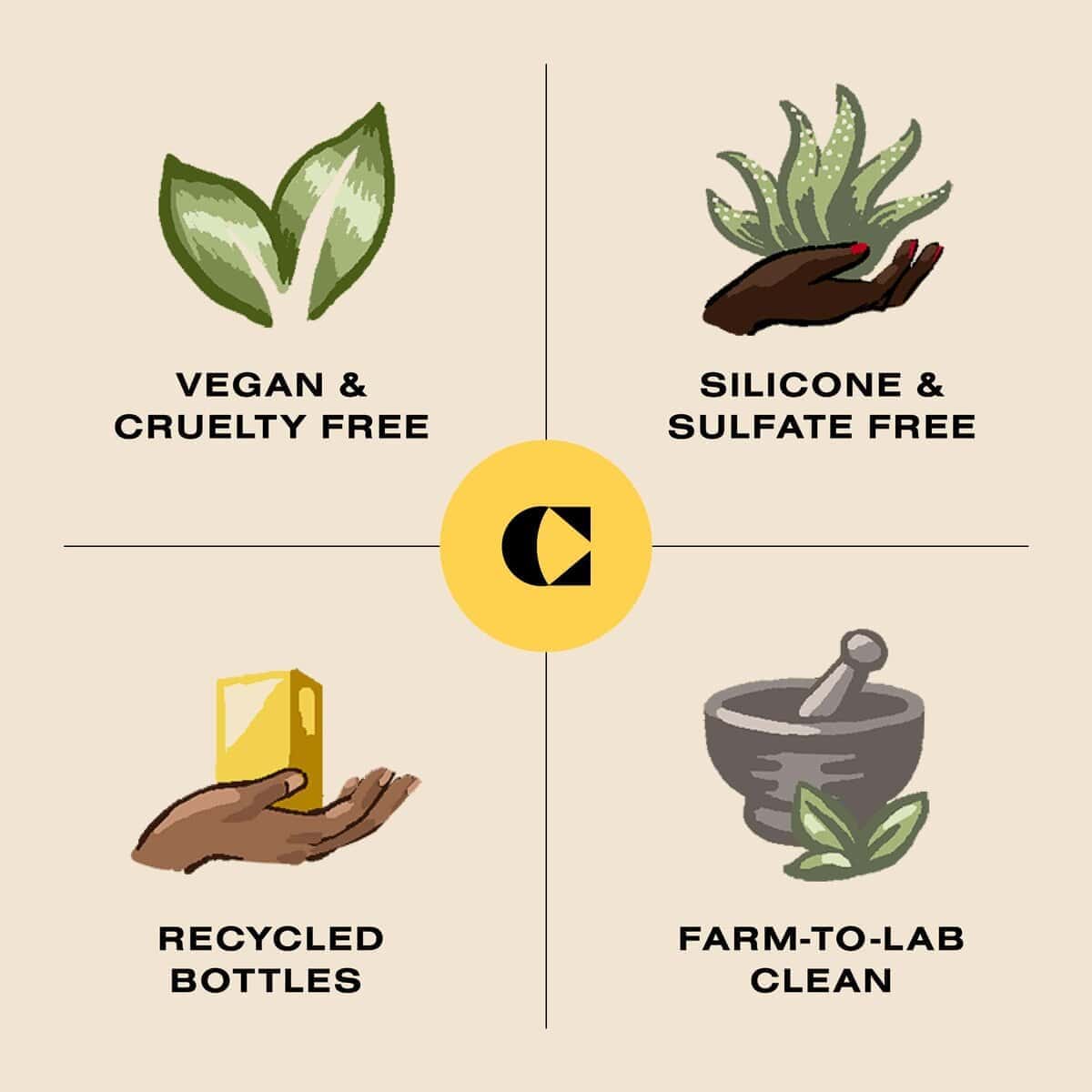 Kit de Bienestar para el Cabello Ceremonia, Paquete Semanal - Imagen 9