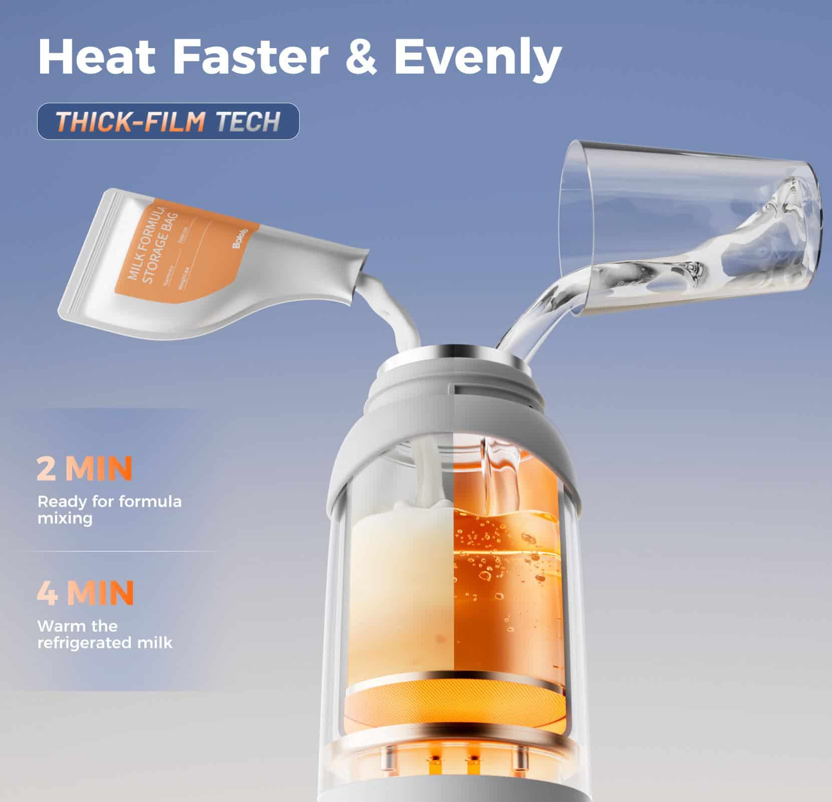 BOLOLO Calentador de Leche Portátil Pro, Diseño Desmontable - Imagen 3