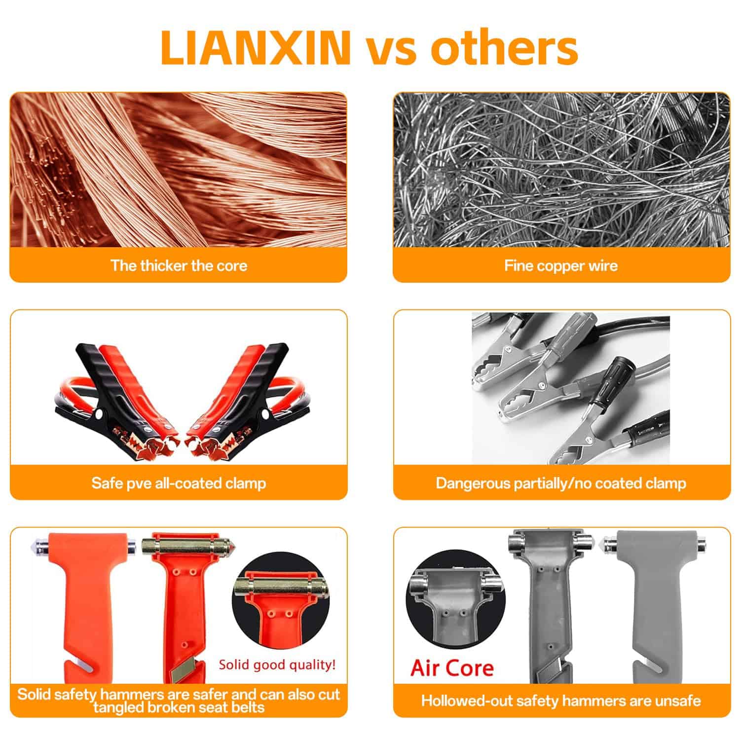 Kit de Emergencia para Carretera para Vehículos con Cables - Imagen 9