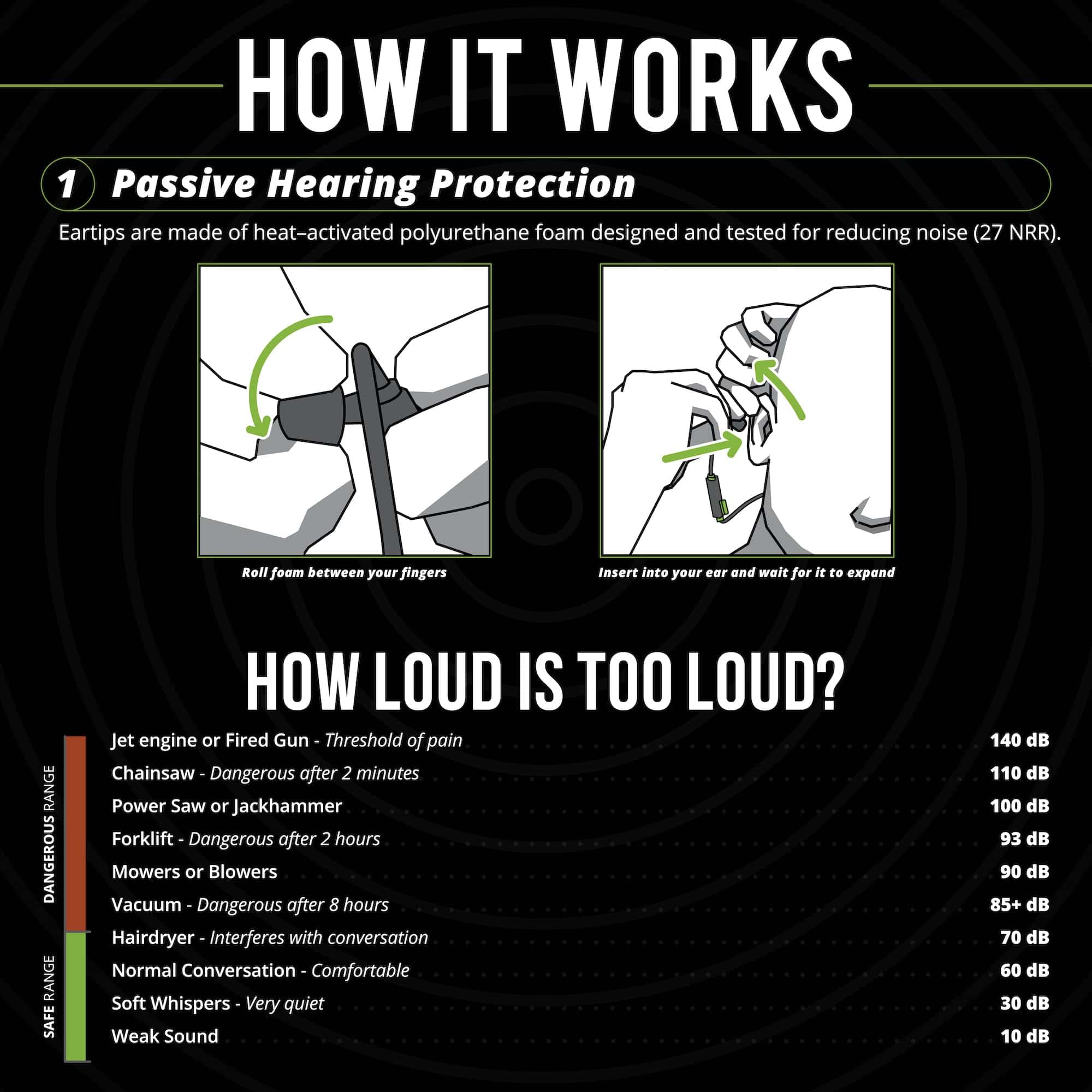 ISOtunes PRO 3.0 Audífonos Industriales Solo para Escuchar: - Imagen 6