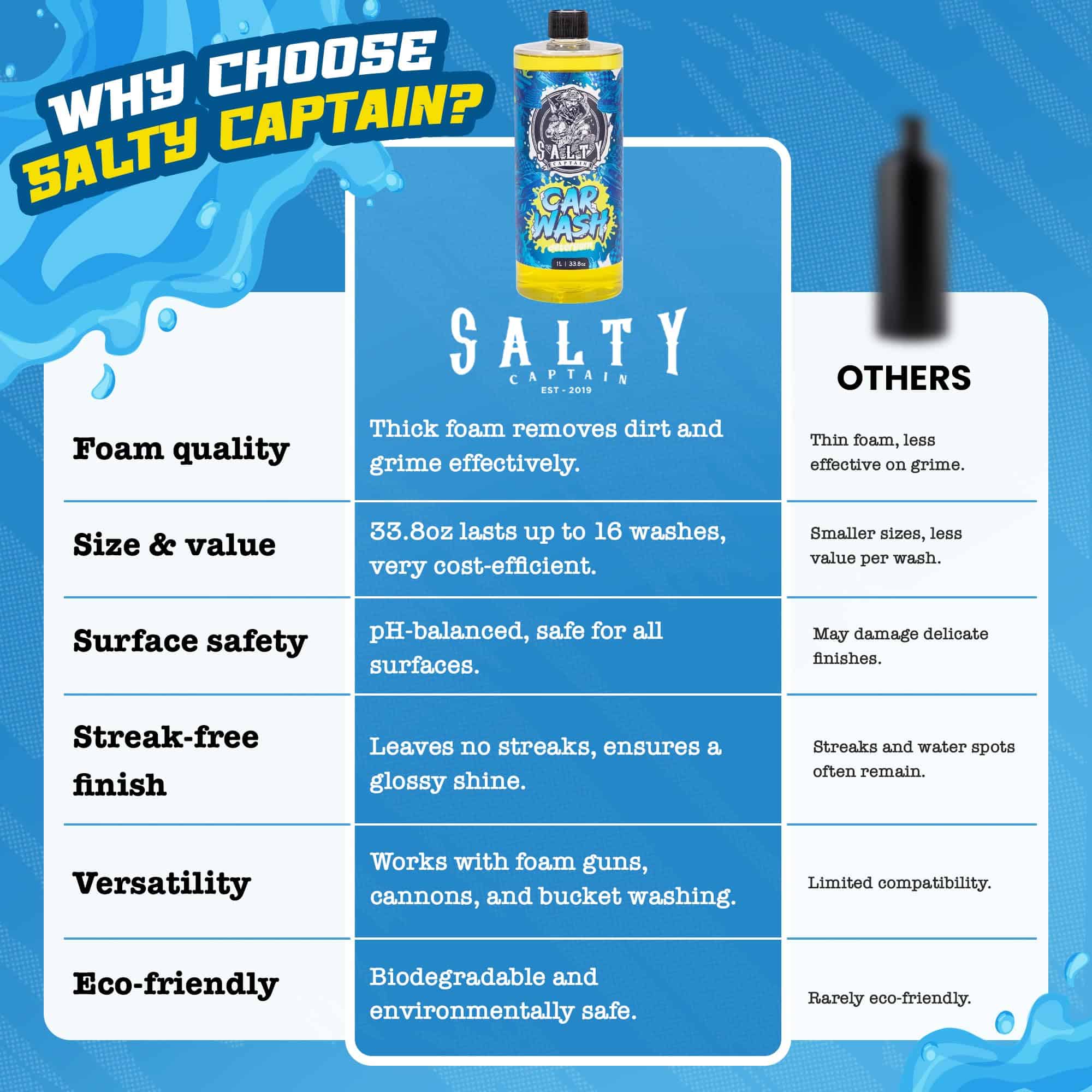 Jabón para lavado de coches Salty Captain 5 litros - Champú - Imagen 7