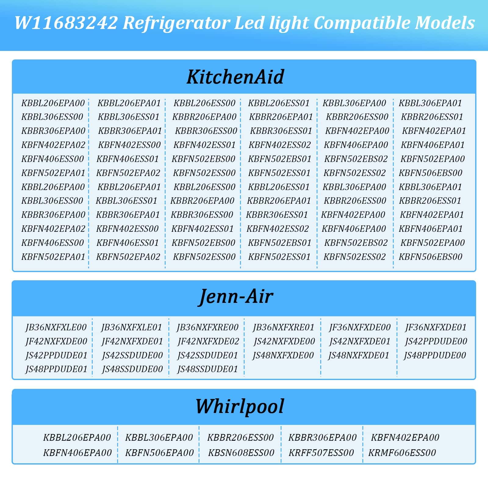 Kit de luces LED para refrigerador W11683242 compatible con - Imagen 8