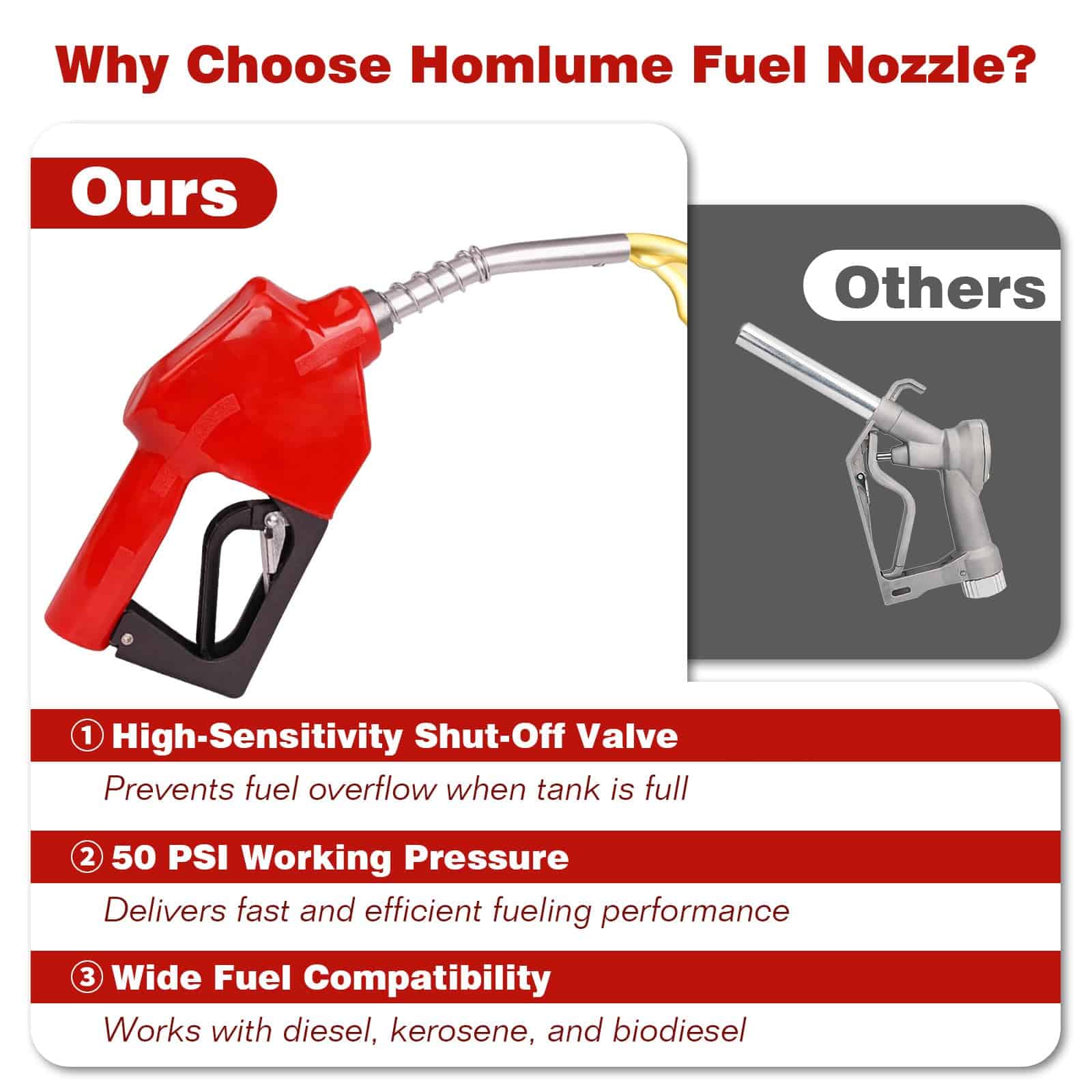 Kit de Boquilla de Combustible Automática de 3/4" Roja NPT - Imagen 7