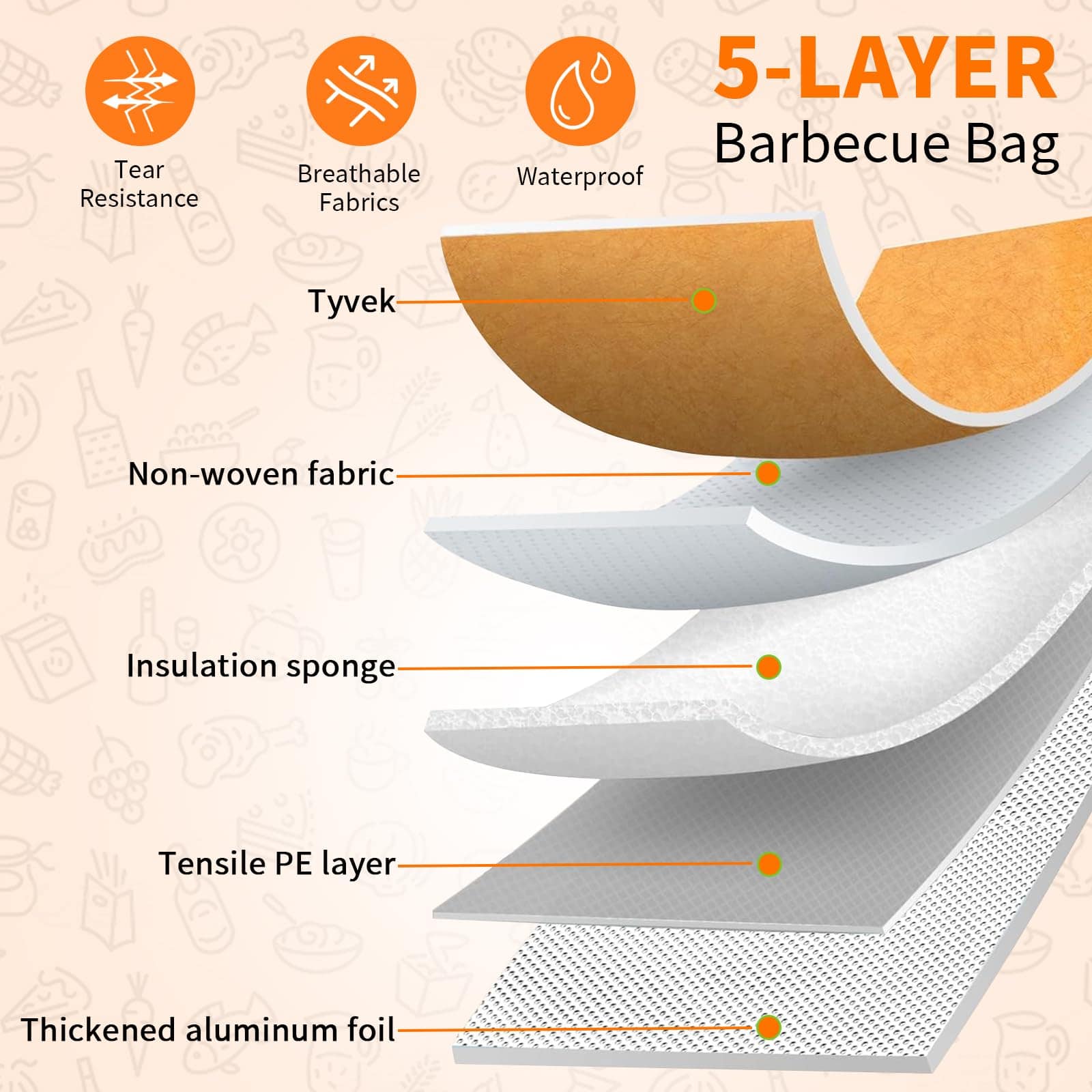 Manta para Descansar Carne de Barbacoa, Manta Aislante para - Imagen 6