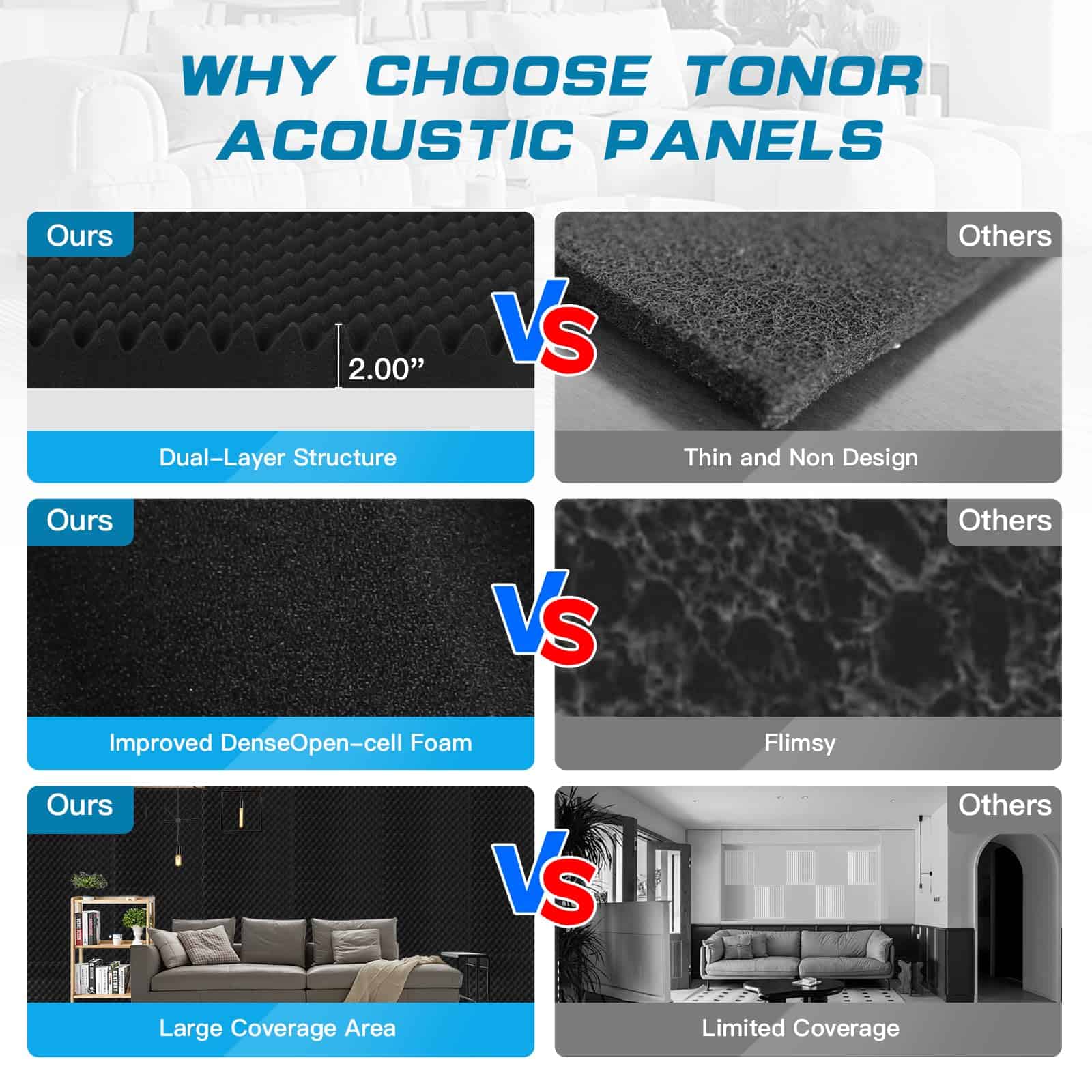 2 Pack Paneles de Espuma Acústica, 48X24X2 Pulgadas Paneles - Imagen 4