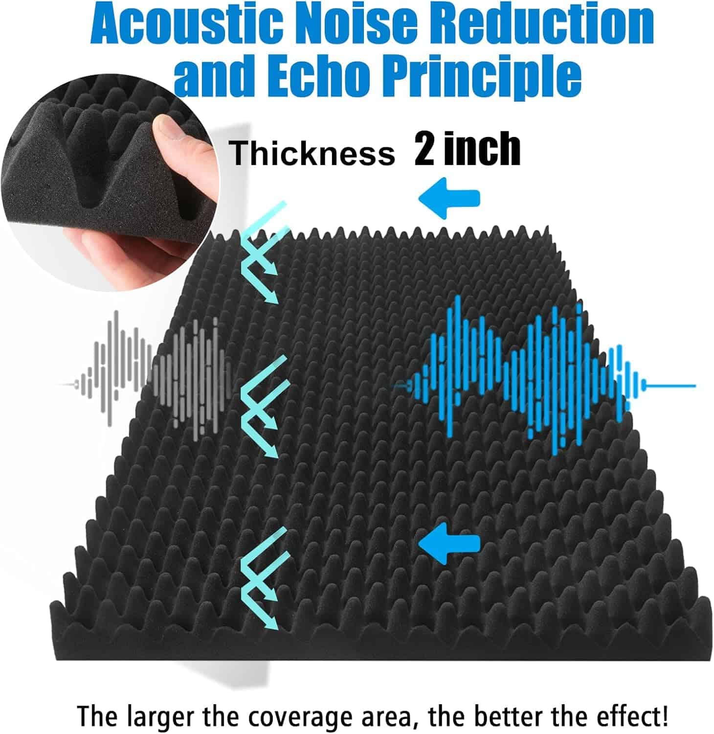 2 Pack Paneles de Espuma Acústica, 48X24X2 Pulgadas Paneles - Imagen 3