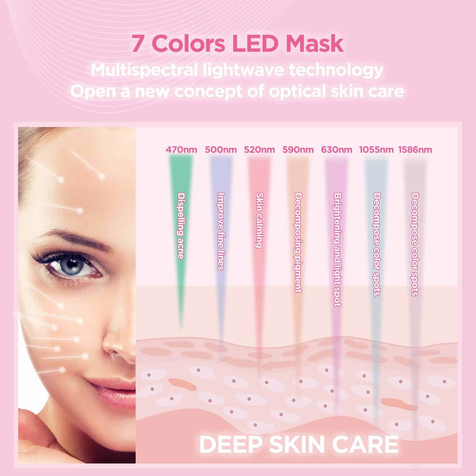 Máscara de Terapia de Luz LED (FM-01), Elegible para FSA o - Imagen 3