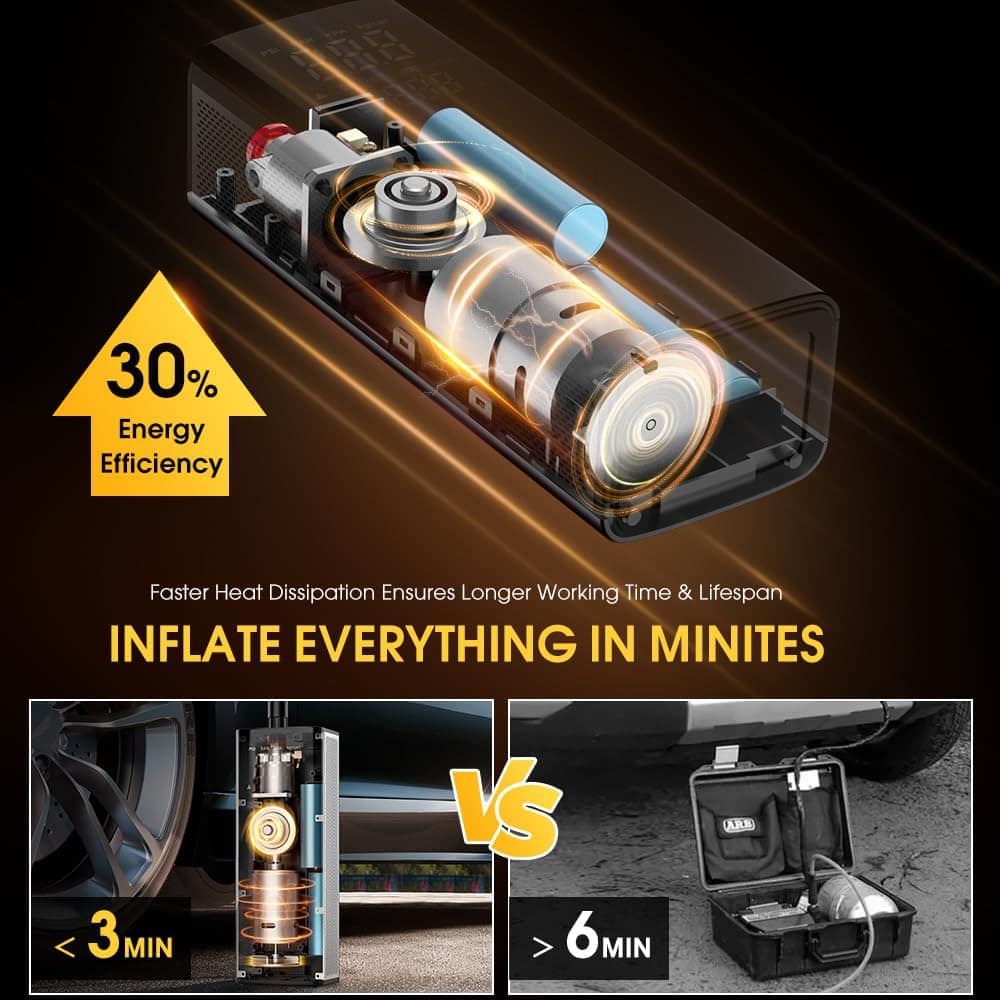 Inflador de llantas portátil - Compresor de aire portátil - Imagen 5