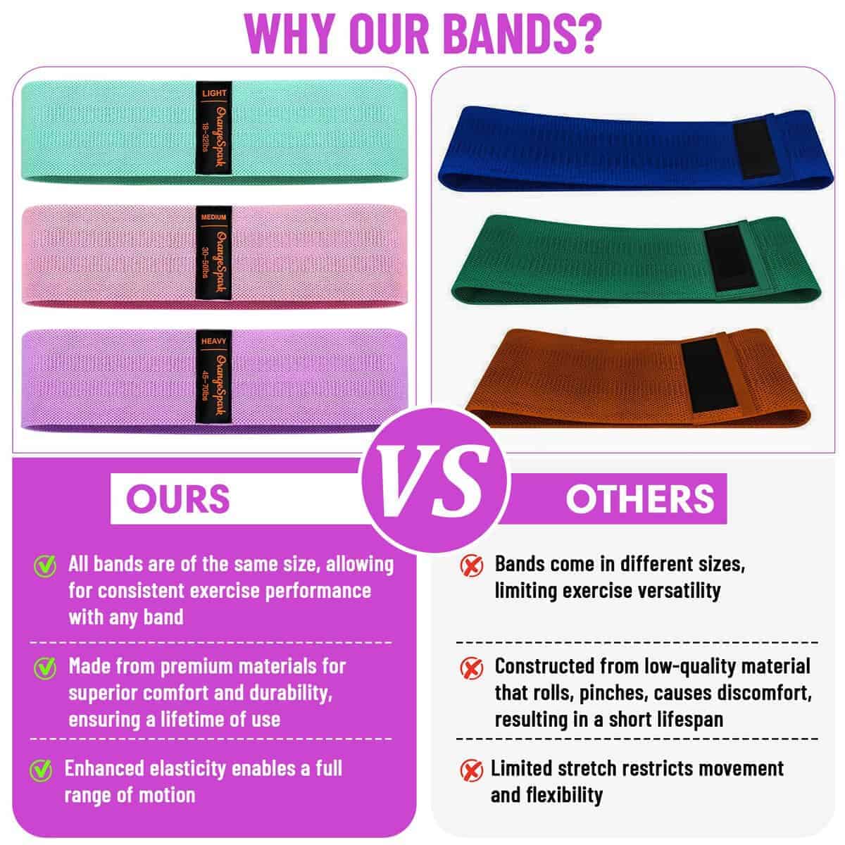 Bandas de Resistencia OrangeSpark - Juego Premium de Bandas - Imagen 6