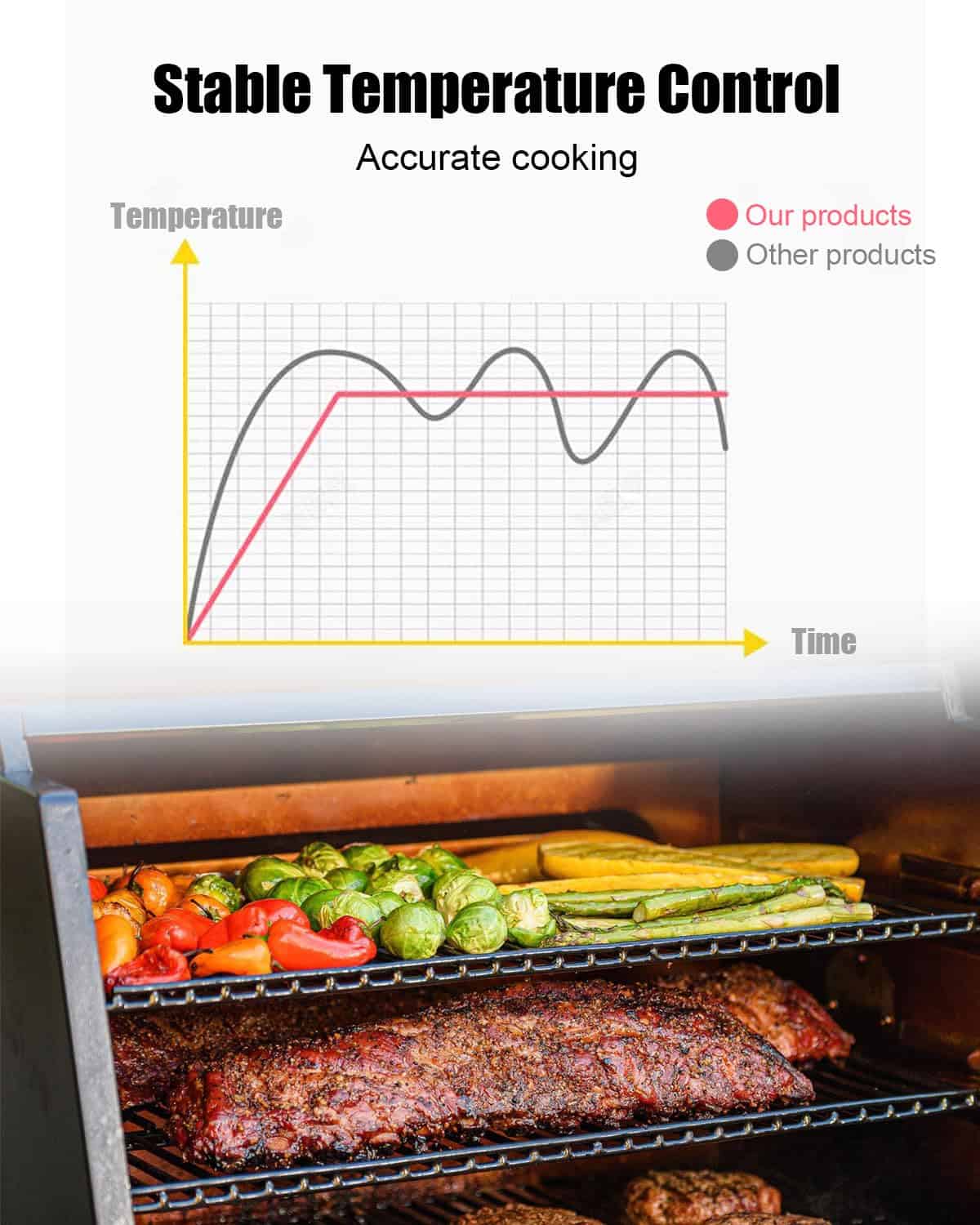 Elemento de Calefacción Eléctrico de 1400 W para Smokers y - Imagen 4