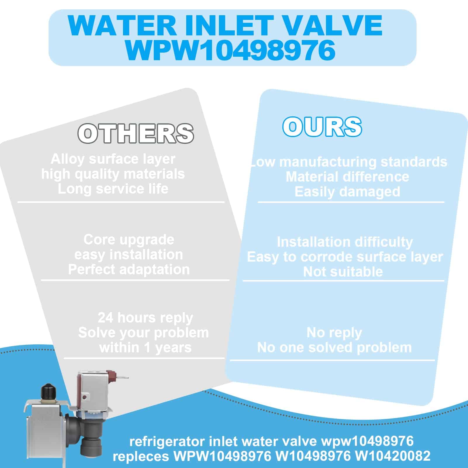 Válvula de Entrada de Agua para - garantía - Imagen 4