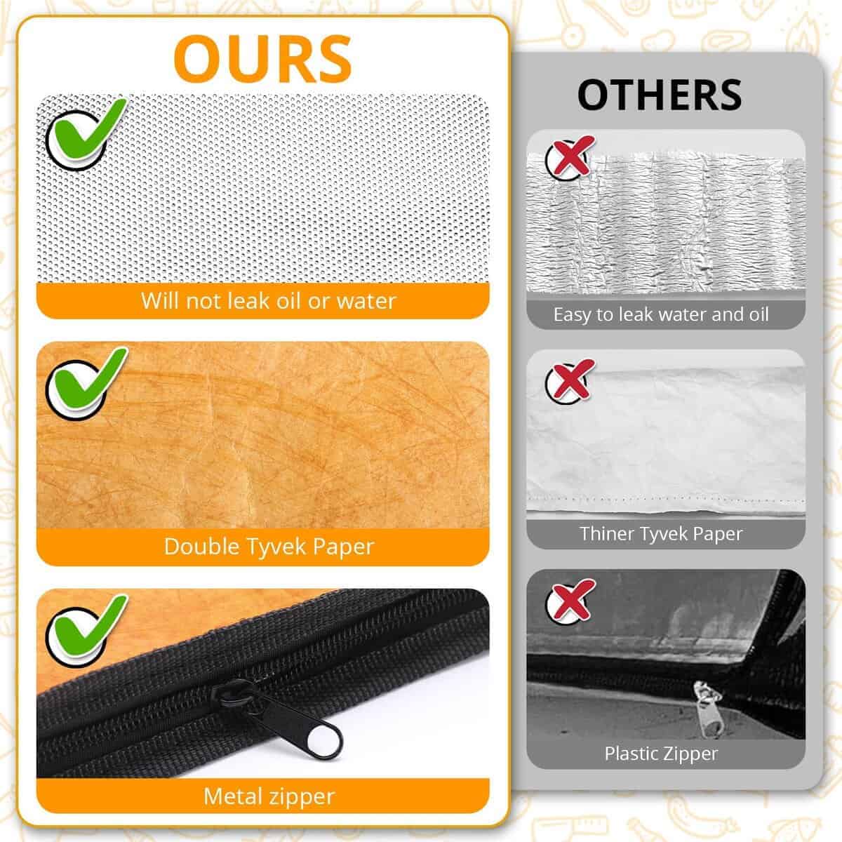 Bolsa de BBQ para Reposar Carne, Manta de Reposo para - Imagen 5