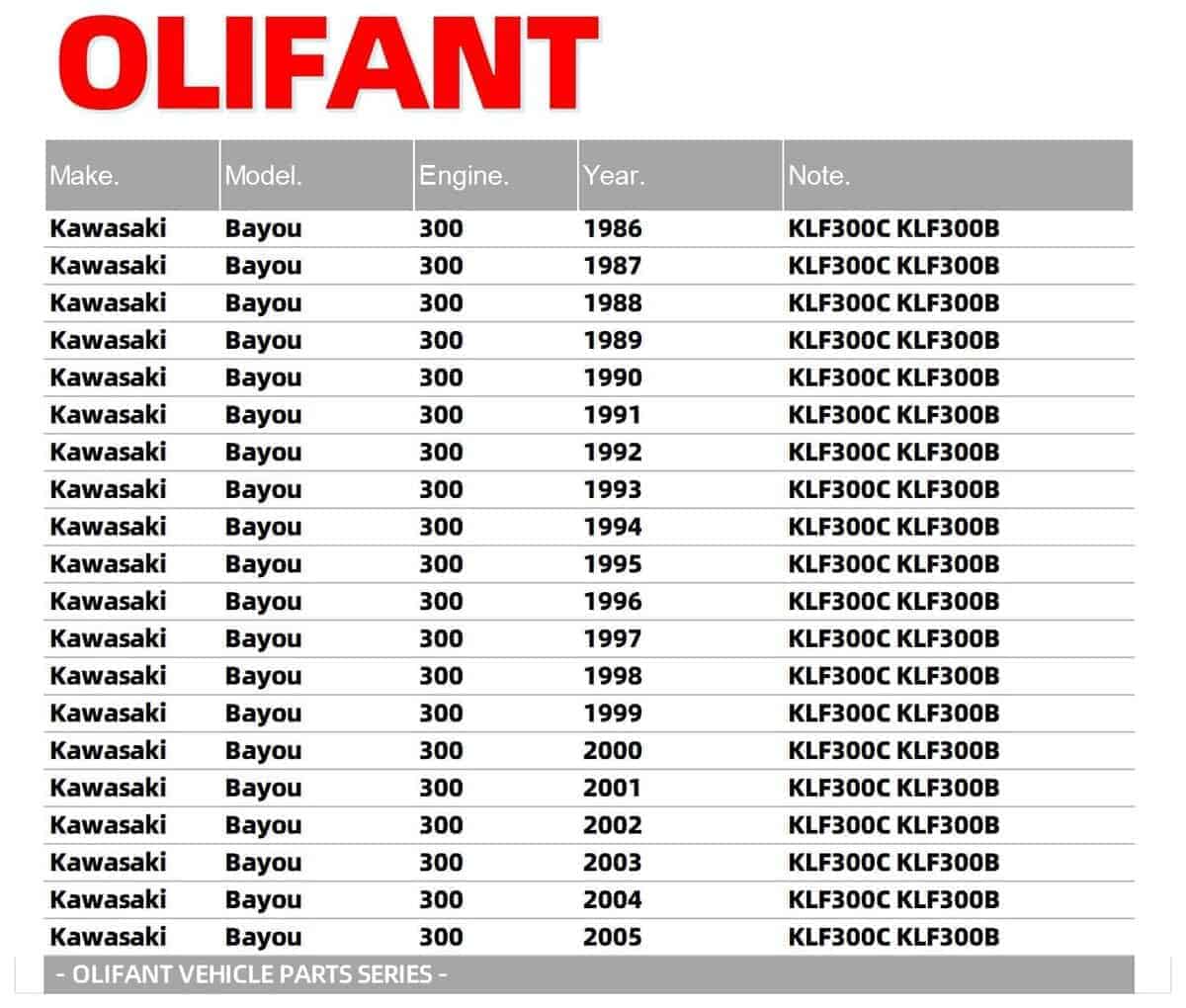 Carburador para Kawasaki Bayou 300 1986-2005 KLF300C - Imagen 3
