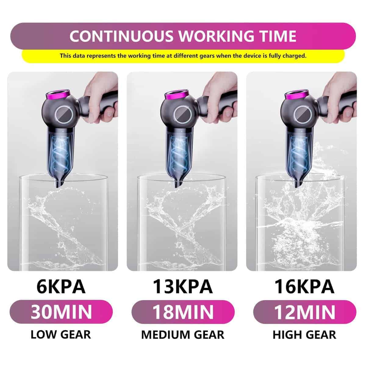 Aspiradora Portátil Inalámbrica para Detallado de Coches, - Imagen 3