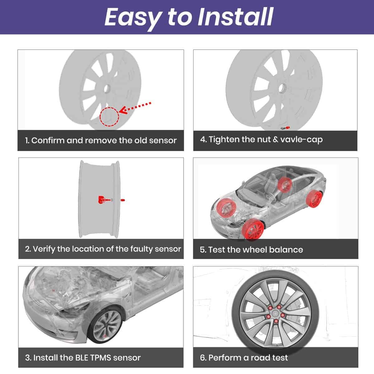 Sensor de Sistema de Monitoreo de Presión -2021-2025 - Imagen 6