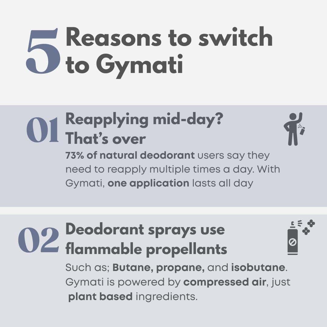 Gymati - Spray Desodorante Fitness - Hombres -uete de 3 - Imagen 5