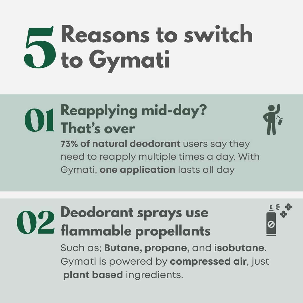 Gymati - Desodorante en Spray para Hombres para el Fitness - Imagen 6