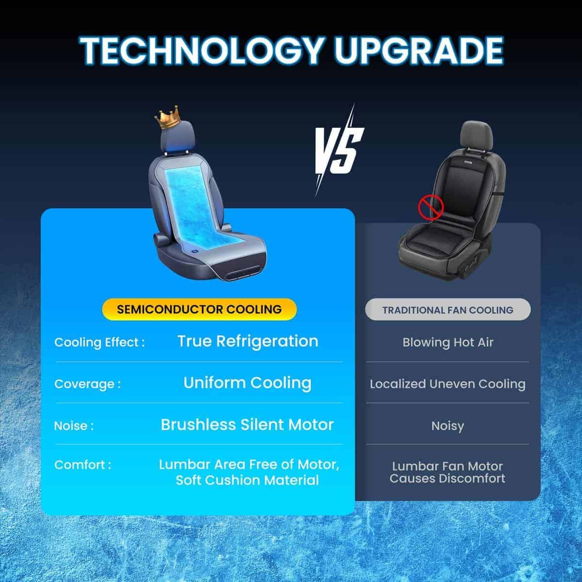 Funda de Asiento de Coche con Refrigeración Ventilada - Imagen 3