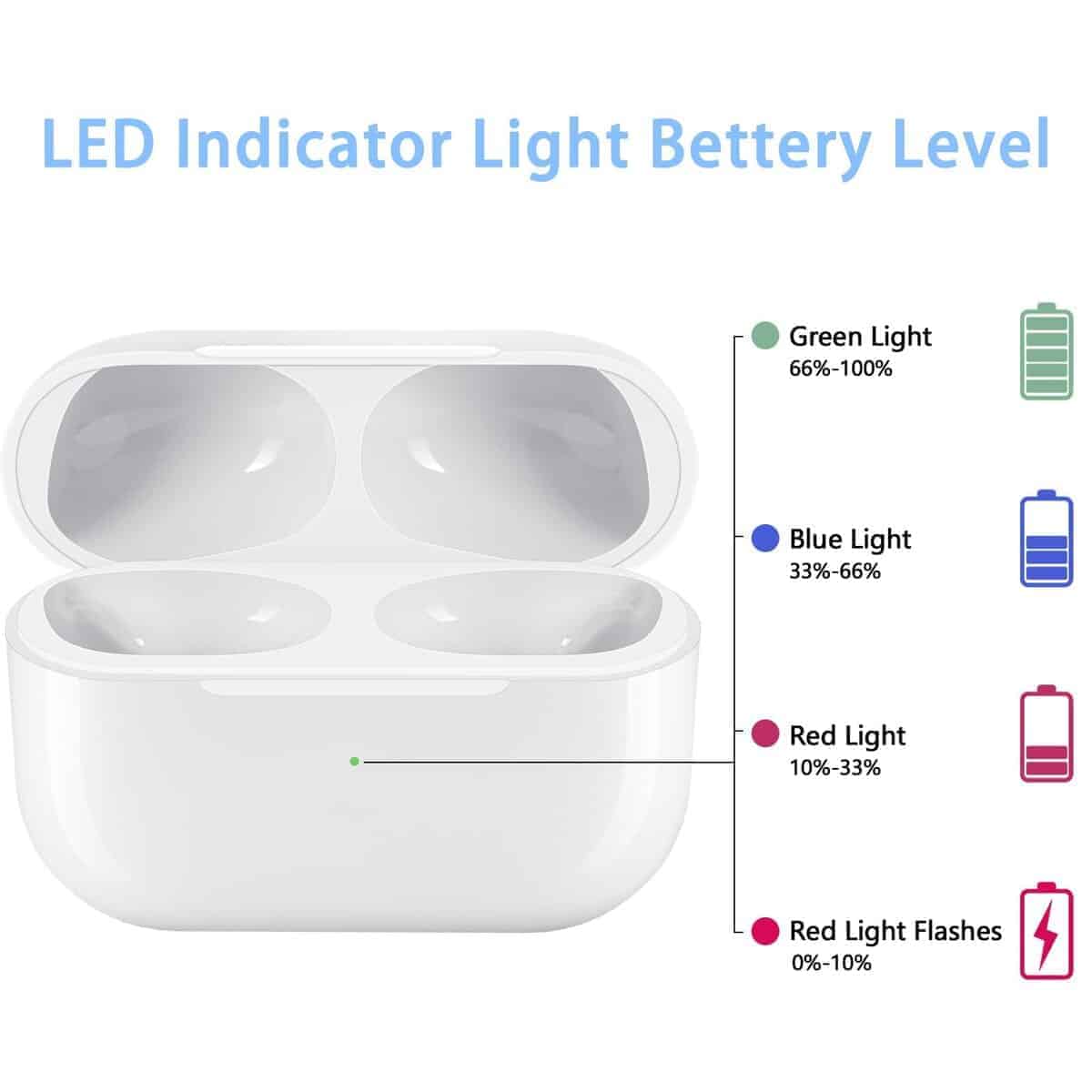 Estuche de Carga Inalámbrica Compatible con -Blanco - Imagen 7