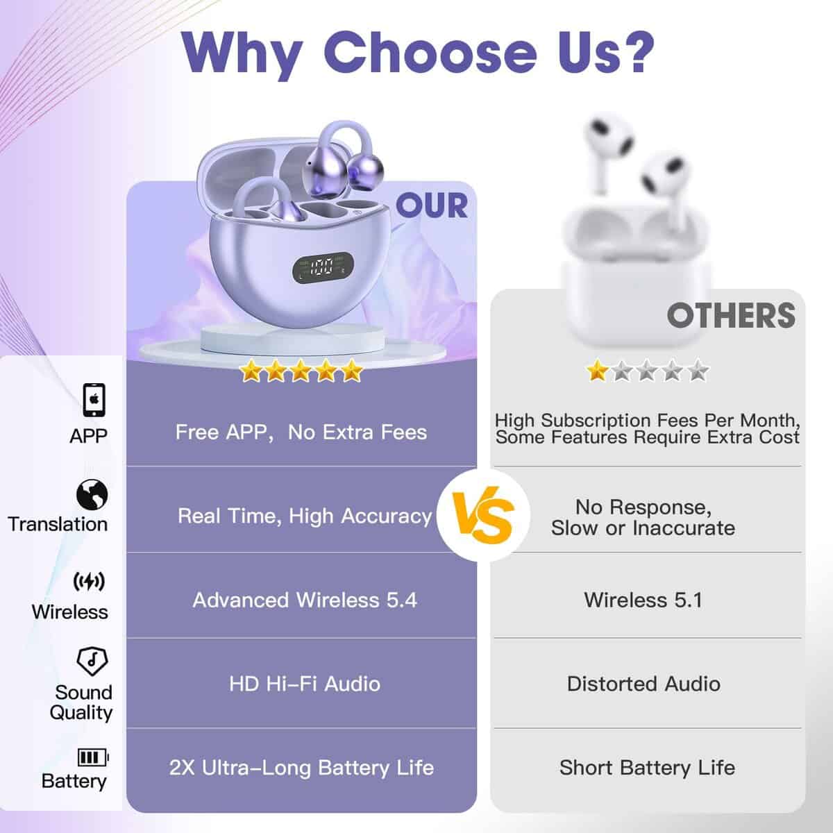 Yukee Auriculares de Traducción AI en Tiempo -Morado - Imagen 4