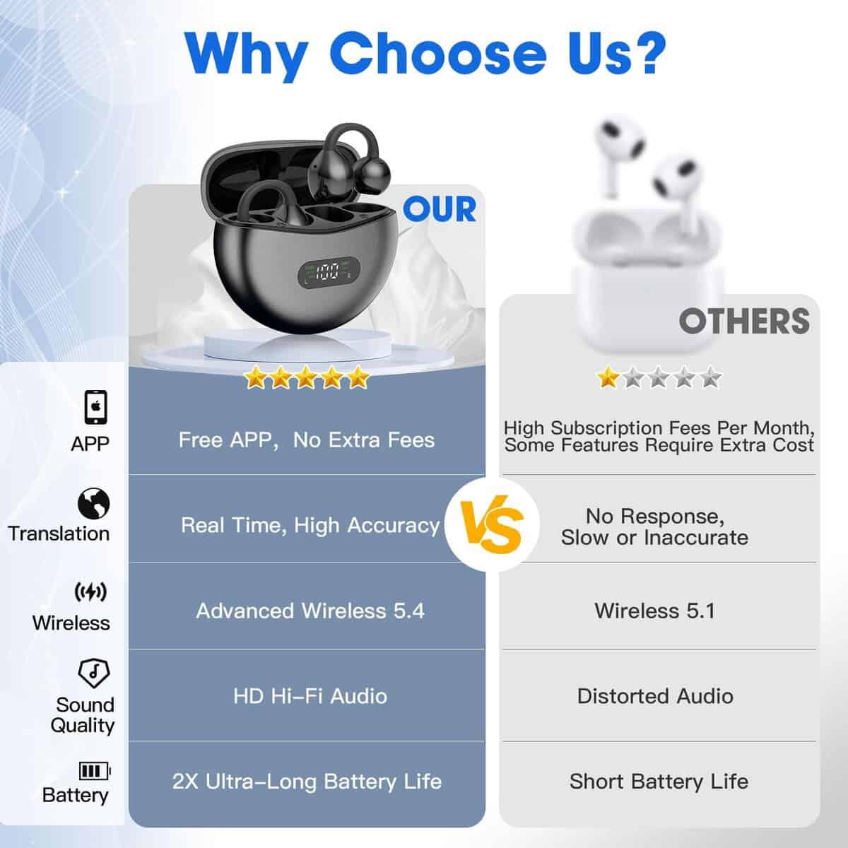 Yukee Auriculares de Traducción AI en Tiempo -Negro - Imagen 4