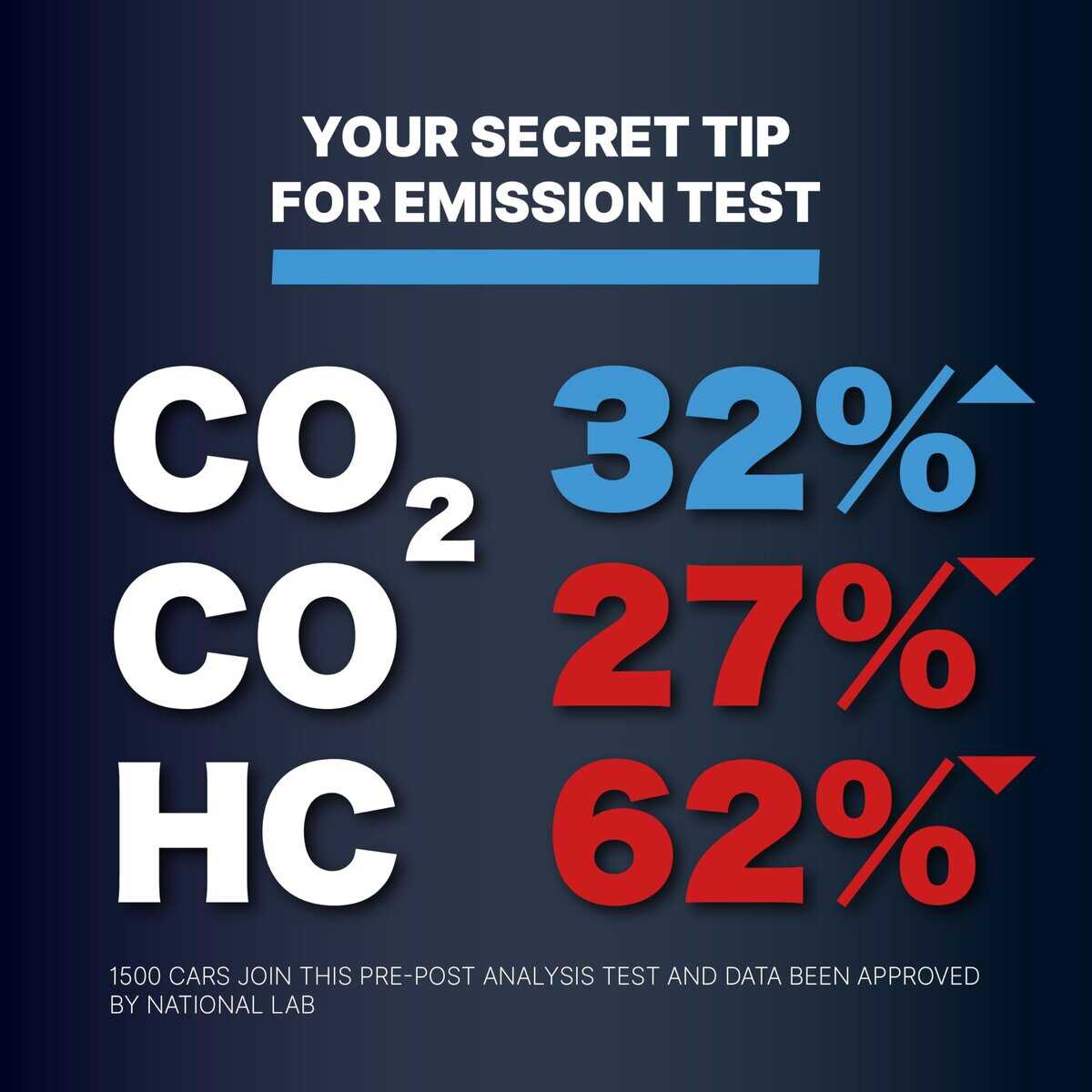 Limpiador de Convertidor Catalítico y Sistema de Escape - Imagen 10