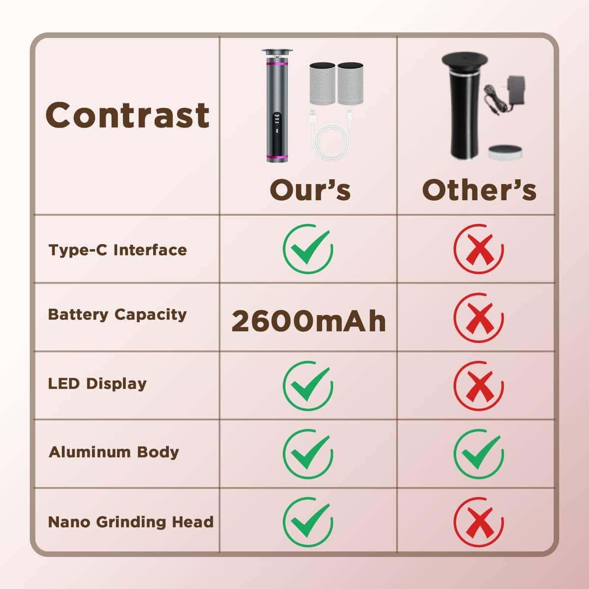 Eliminador de callos eléctrico para pies, motor sin - Imagen 4