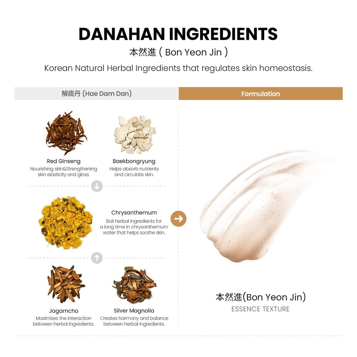 Set de regalo de suero de esencia facial de ginseng rojo - Imagen 5