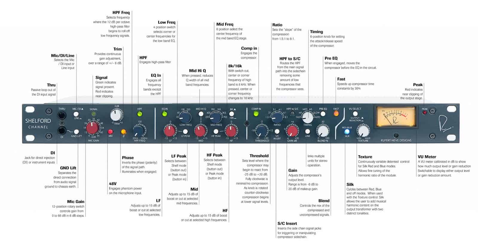Preamplificador de Micrófono Rupert Neve Designs Shelford - Imagen 5