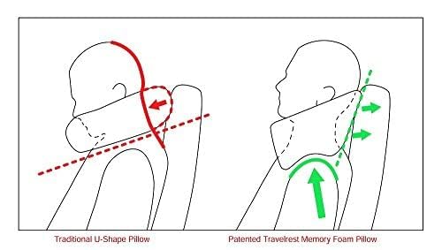 Almohada de Viaje de Espuma de Memoria TRAVELREST - Imagen 9
