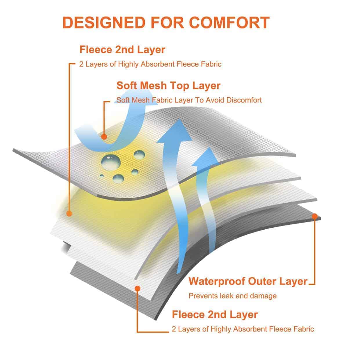 Pañales Lavables Reutilizables para Perros Hi Sprout para - Imagen 3