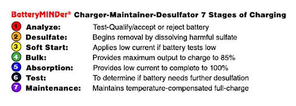 BatteryMINDer 1215C: Cargador de batería y mantenedor de 12 - Imagen 8