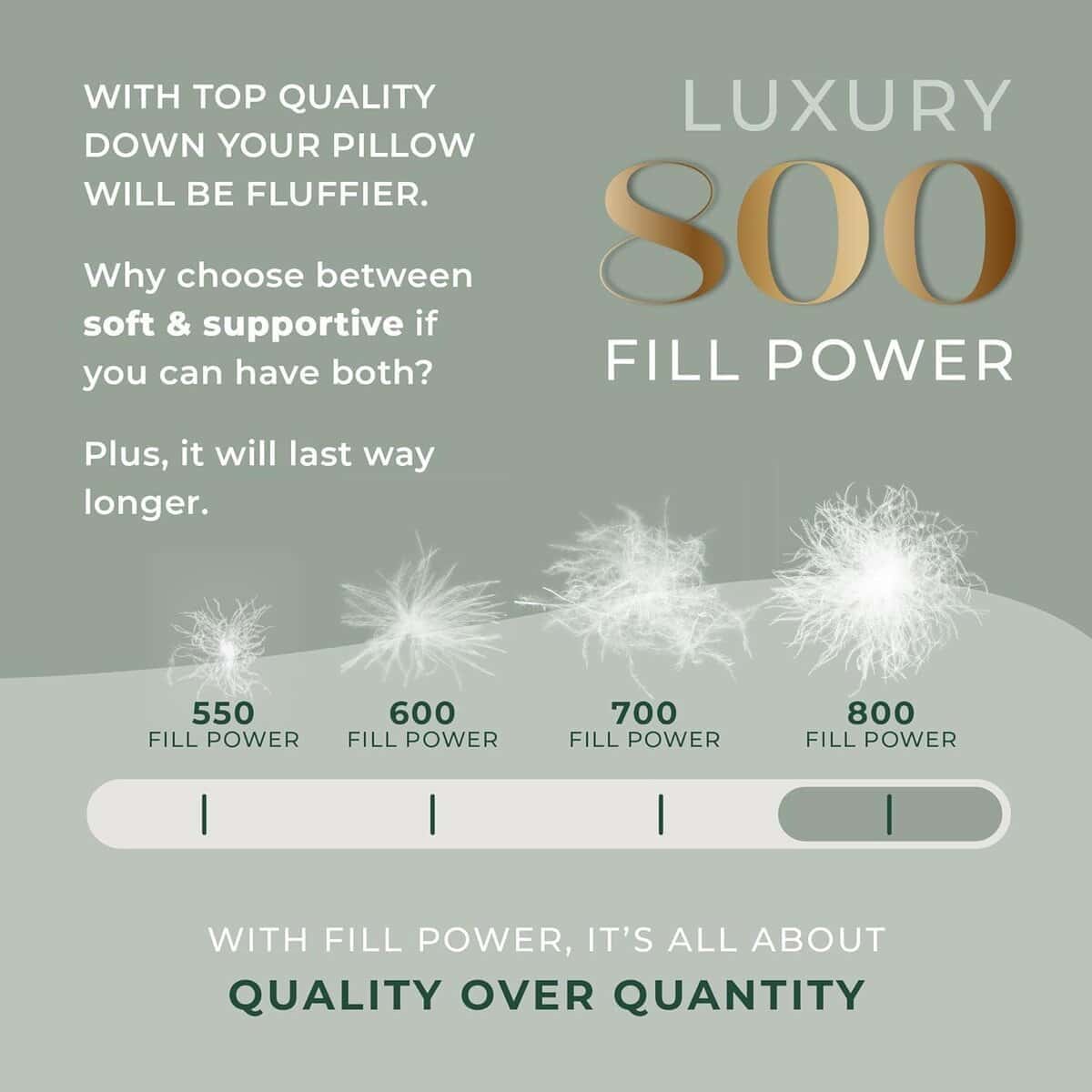 Set de 2 Almohadas Queen Size de East Coast Bedding - - Imagen 4