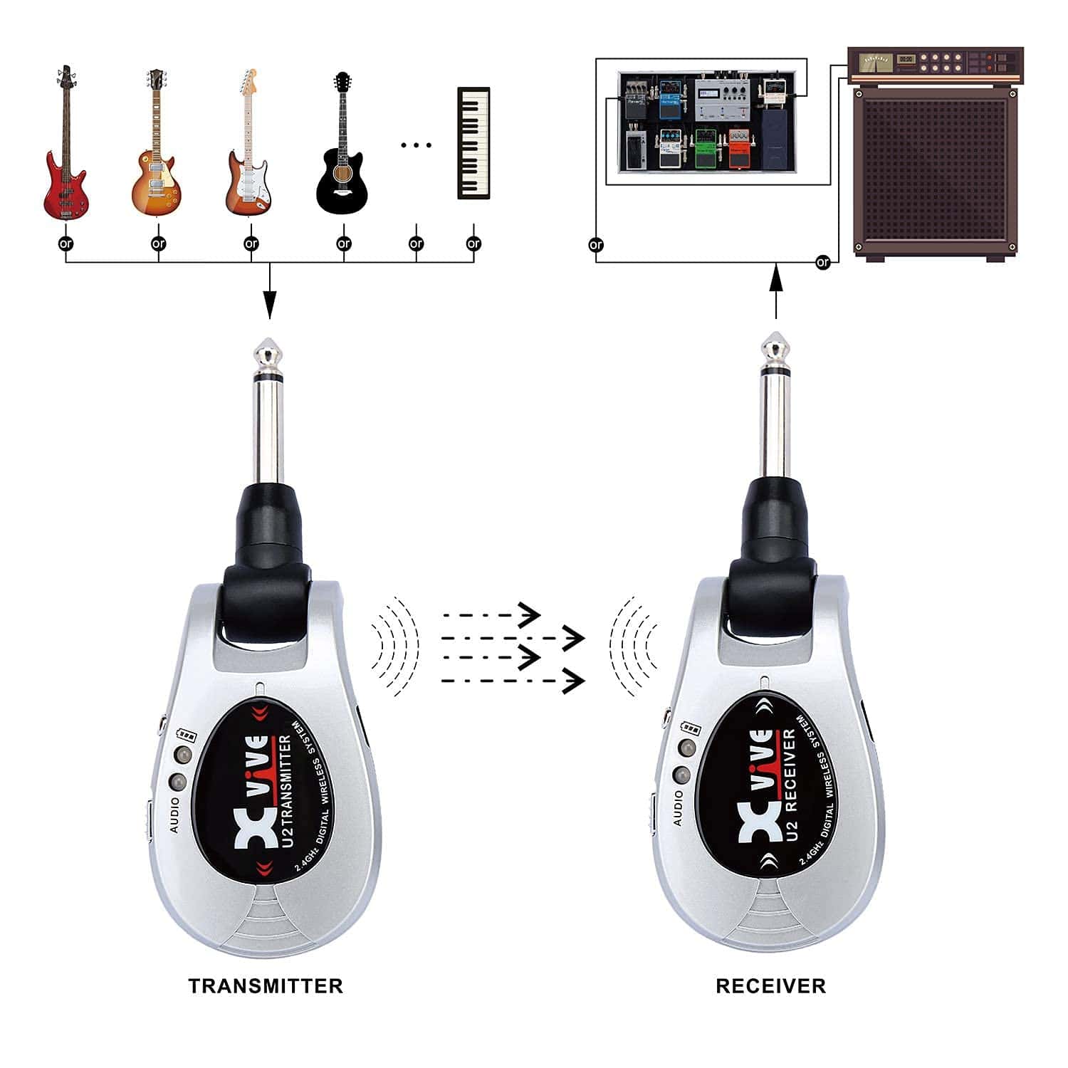 Sistema Inalámbrico de Guitarra Xvive U2 Recargable 2.4GHZ - Imagen 7