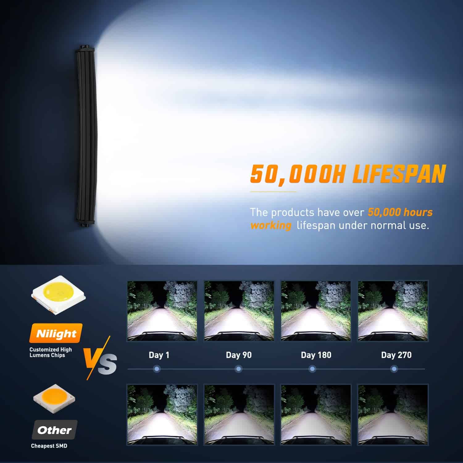 Barra de Luz LED Nilight de 33 pulgadas 256 Chips de LED - Imagen 6