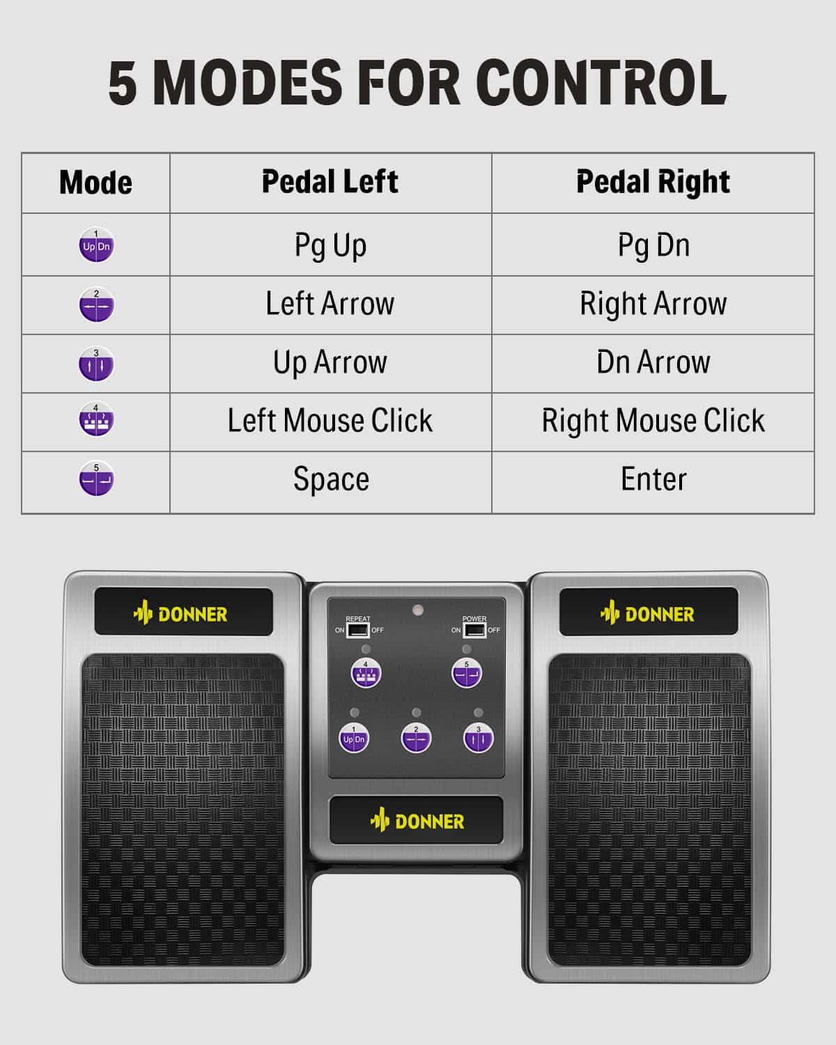 Pedal inalámbrico Donner para tablets y teléfonos - Imagen 3