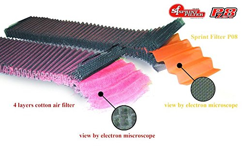 Filtro de aire de alto rendimiento Sprint P08 para Aprilia - Imagen 4