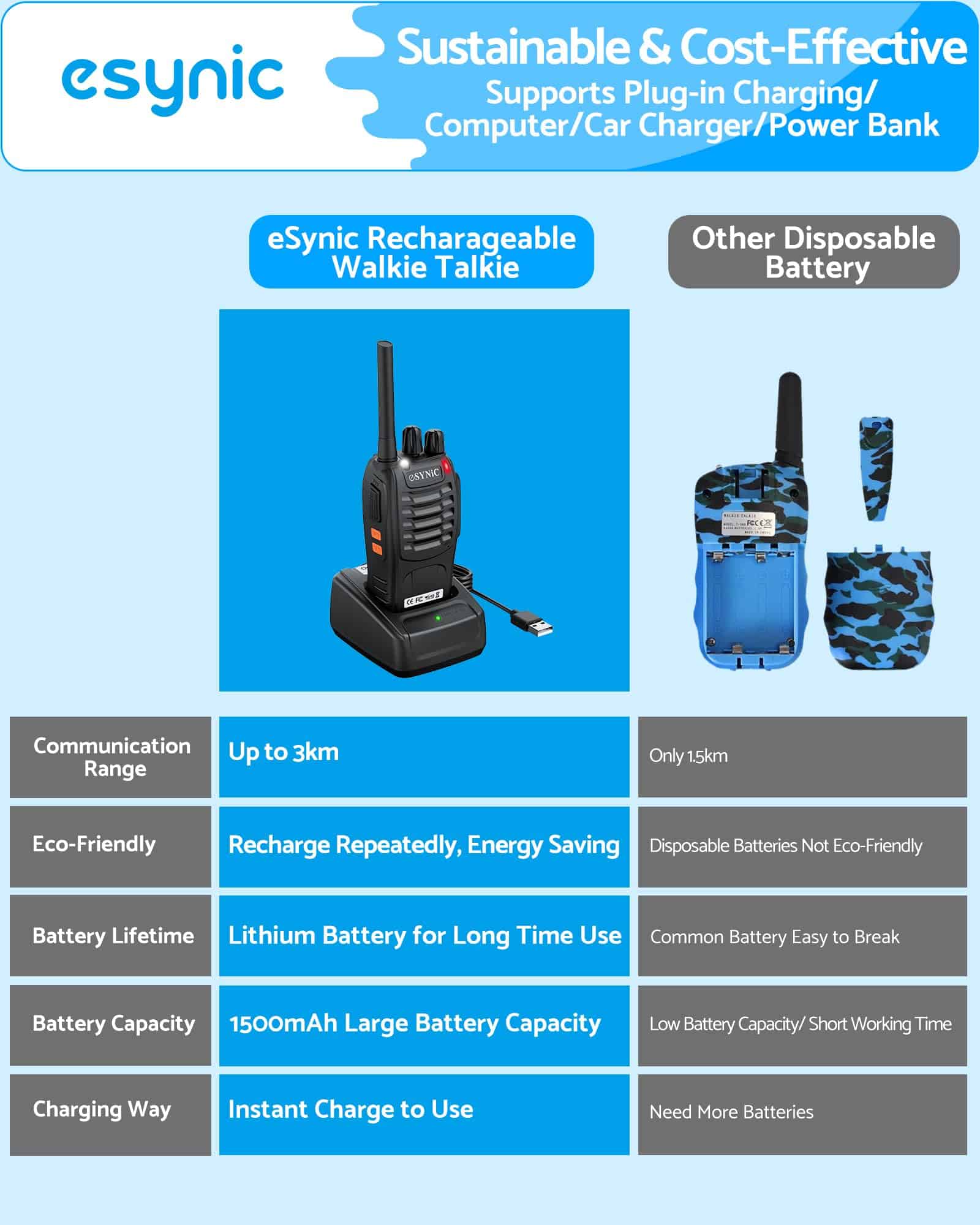 eSynic 4Pack Walkie Talkies Profesionales para Adultos - Imagen 8