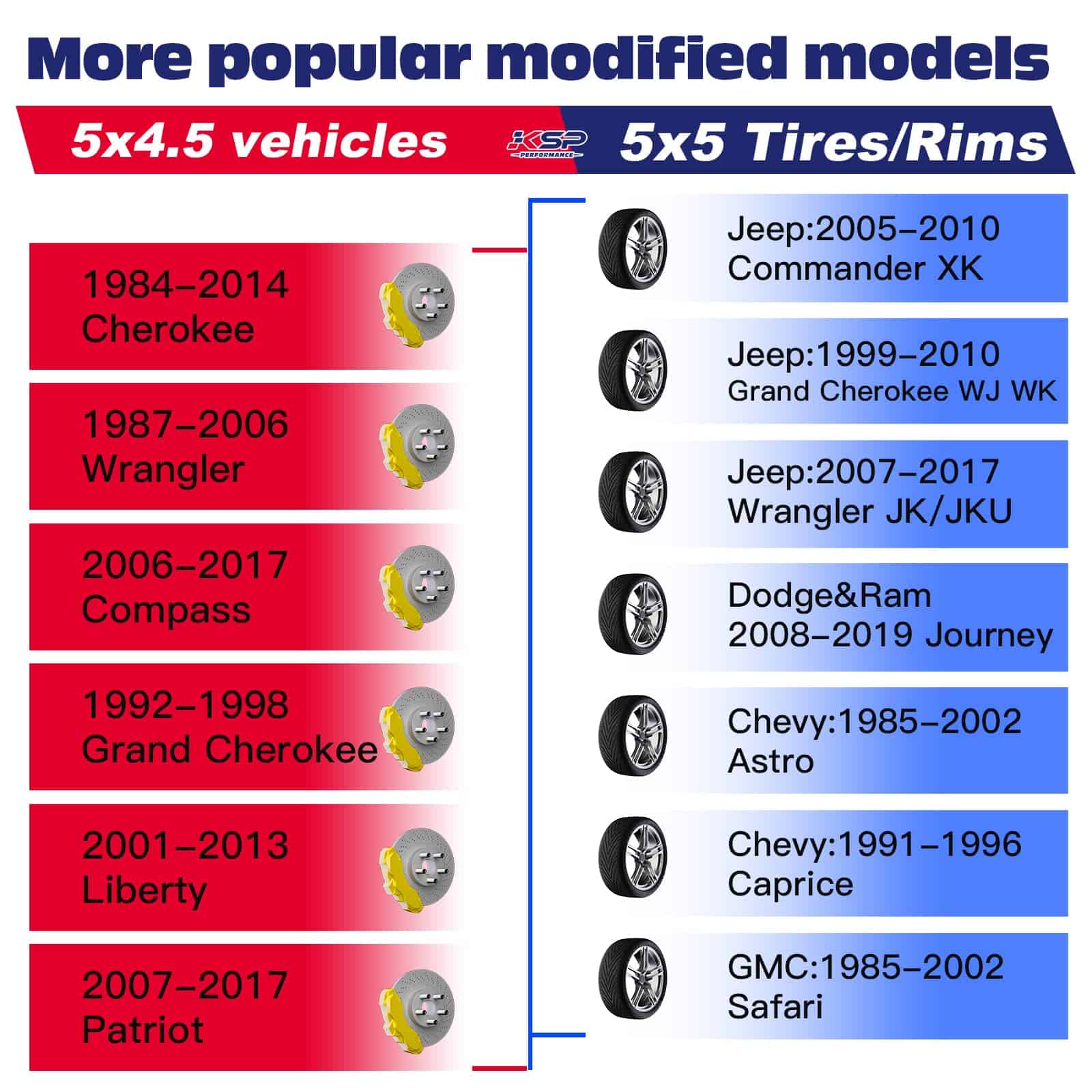 Adaptadores de Rueda KSP 5x4.5 a 5x5 para Jeep JK JKU WK WJ - Imagen 5