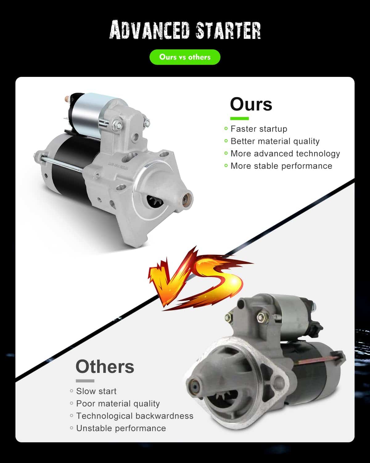 Motor de Arranque SCITOO AM134946 428000-3130 18533N para - Imagen 7