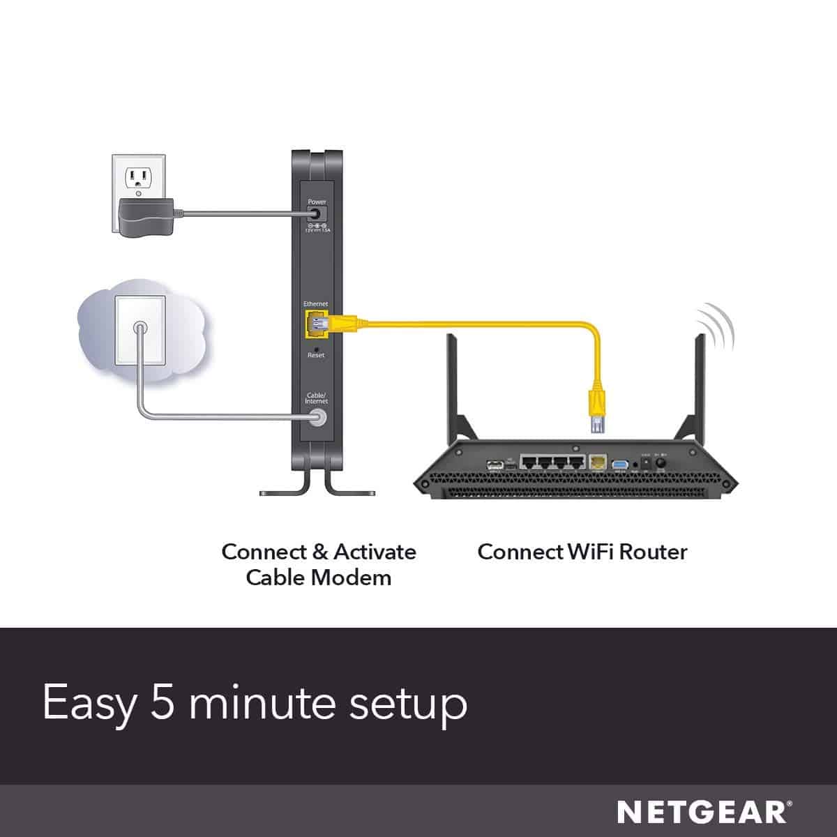 Módem de Cable NETGEAR CM500 - Compatible con Todos los - Imagen 6