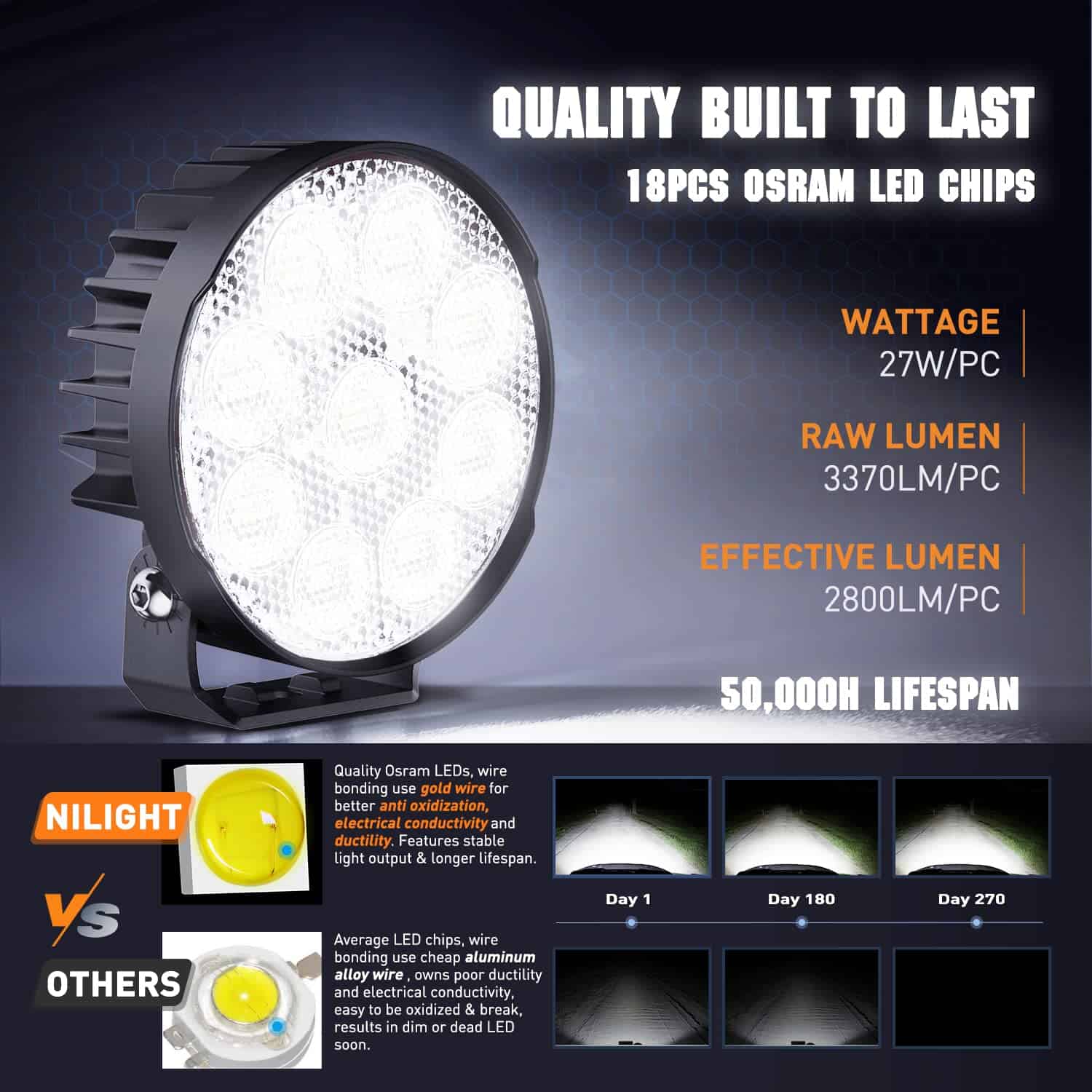 Nilight 2PCS 4Inch Led Pods Redondos 3370LM Luz de Trabajo - Imagen 5