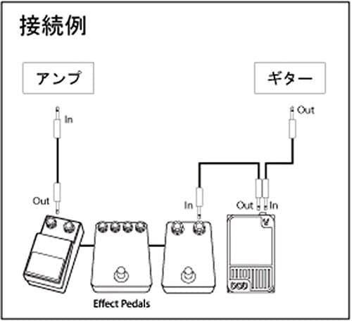 Pedal de Volumen para Guitarra DigiTech, Negro - Imagen 6