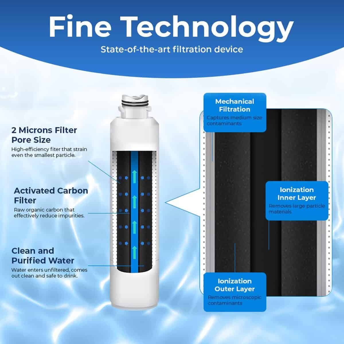 Filtro de agua para refrigerador Pureline DA29-00020B - Imagen 4