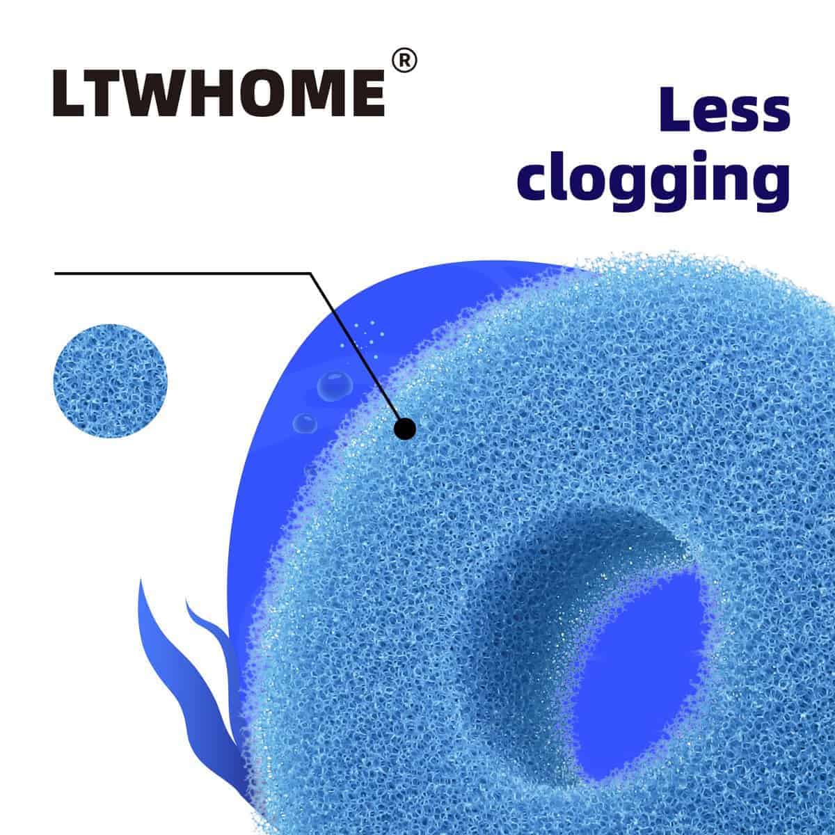 Filtro de Espuma Compatible LTWHOME 25PPI Se Adapta al - Imagen 4